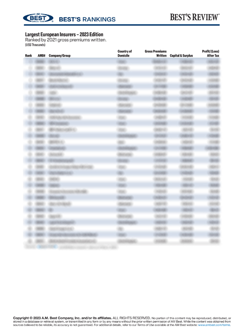 2023 Best's Rankings: Largest European Insurers – 2023 Edition